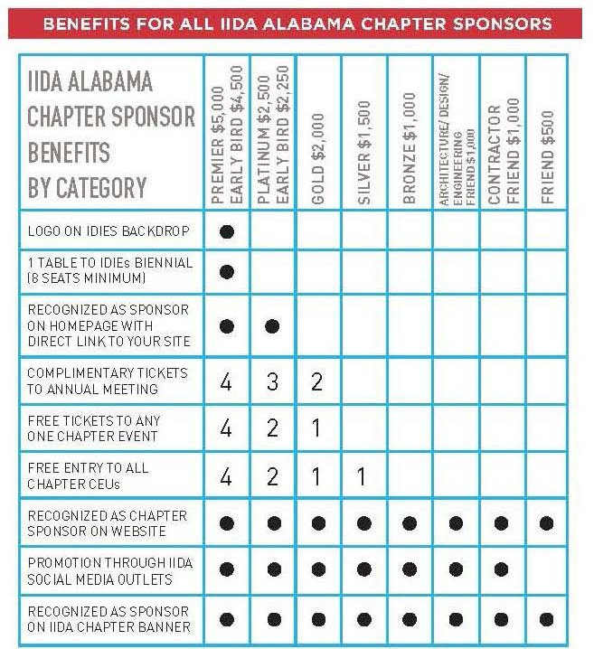 Benefits