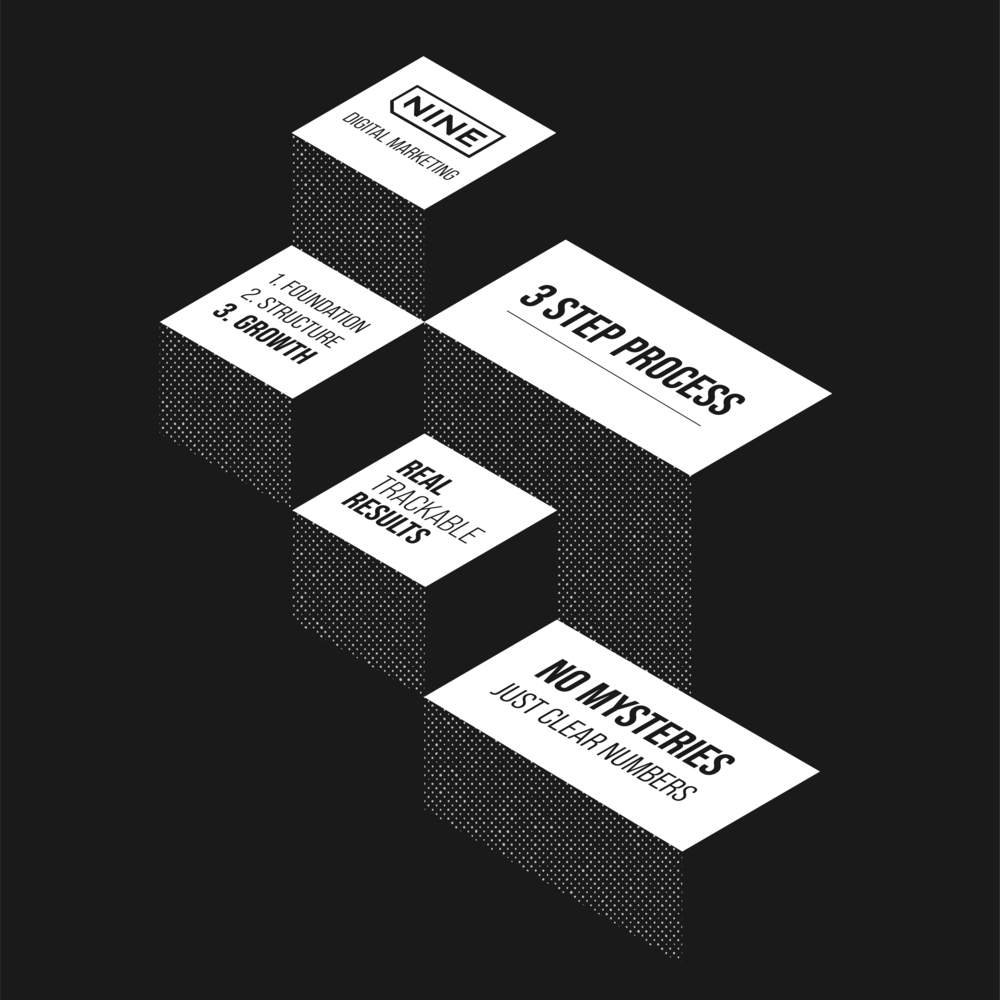 OUR DIGITAL MARKETING PROCESS