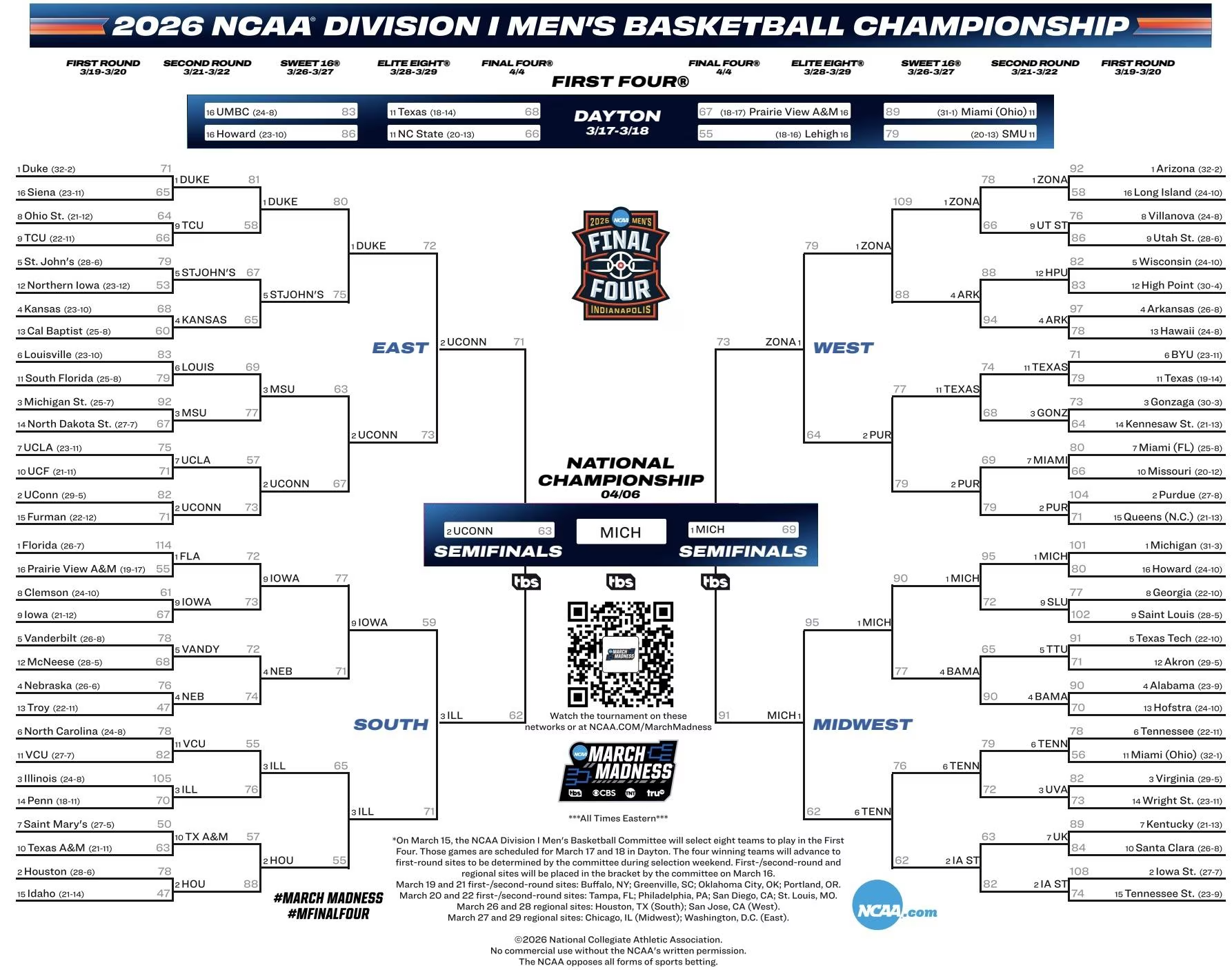 Final 2026 NCAA Tournament Bracket