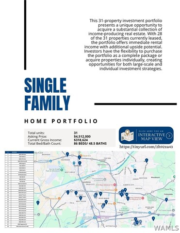 Property MLS#177713