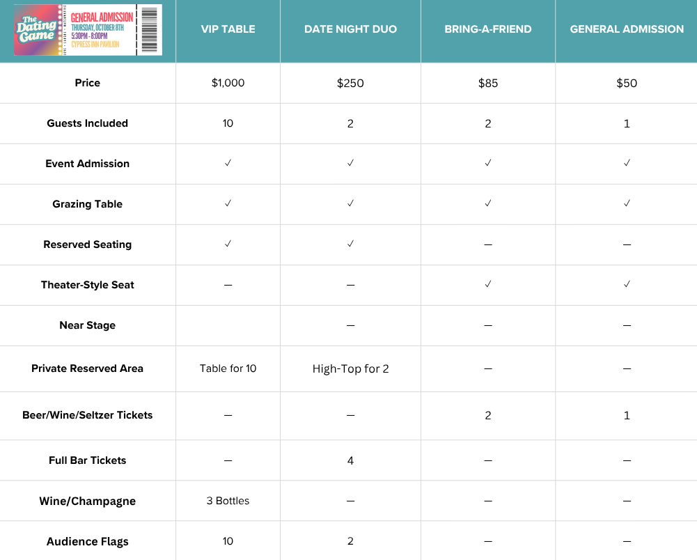 Ticket tier breakdown