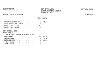 Preliminary Election Results 