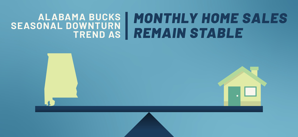 Alabama Bucks Seasonal Downturn Trend As Monthly Home Sales Remain Stable While State Marks Lowest Unemployment Rate Since December of 2023