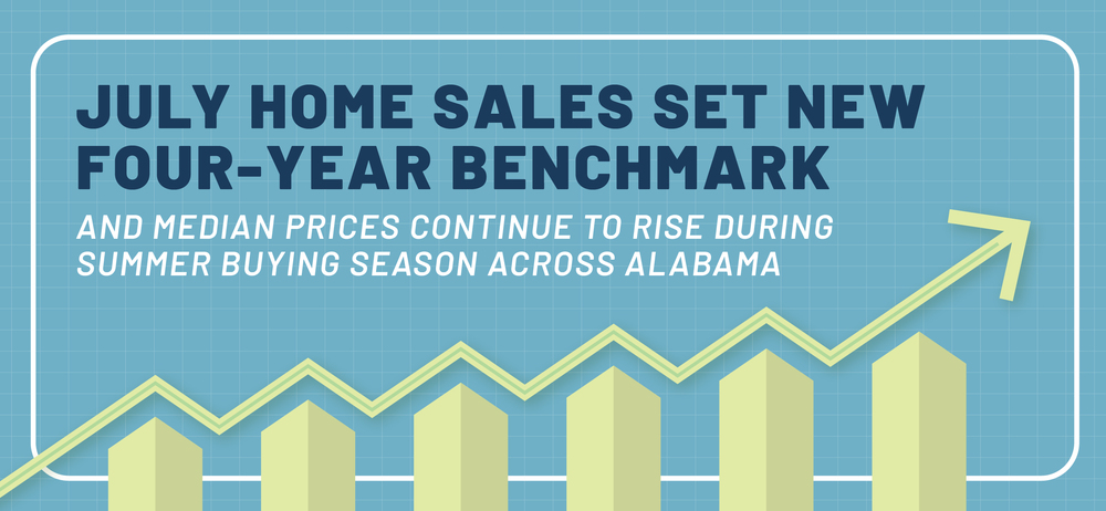 July Home Sales Set New Four-Year Benchmark And Median Prices Continue To Rise  During Summer Buying Season Across Alabama