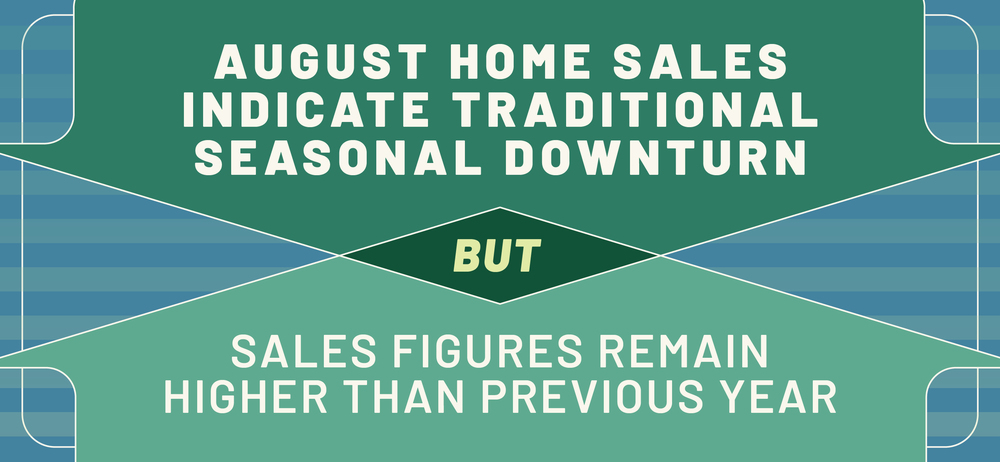 August Home Sales Indicate Traditional Seasonal Downturn Has Begun But 2026 Sales Figures Remain Substantially Higher Than Previous Year