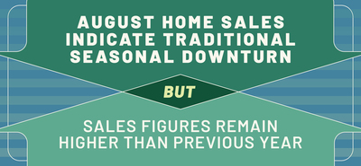 August Home Sales Indicate Traditional Seasonal Downturn Has Begun But 2026 Sales Figures Remain Substantially Higher Than Previous Year
